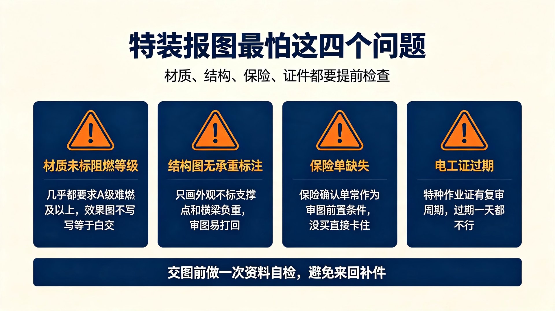 特装报图最怕四个问题：材质未标阻燃等级、结构图无承重标注、保险单缺失、电工证过期