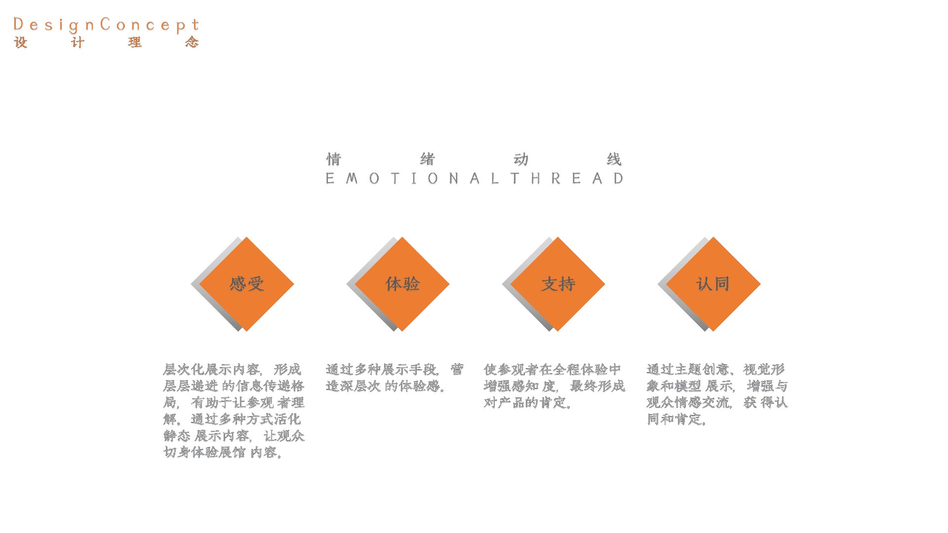 情绪动线：感受→体验→支持→认同四阶段