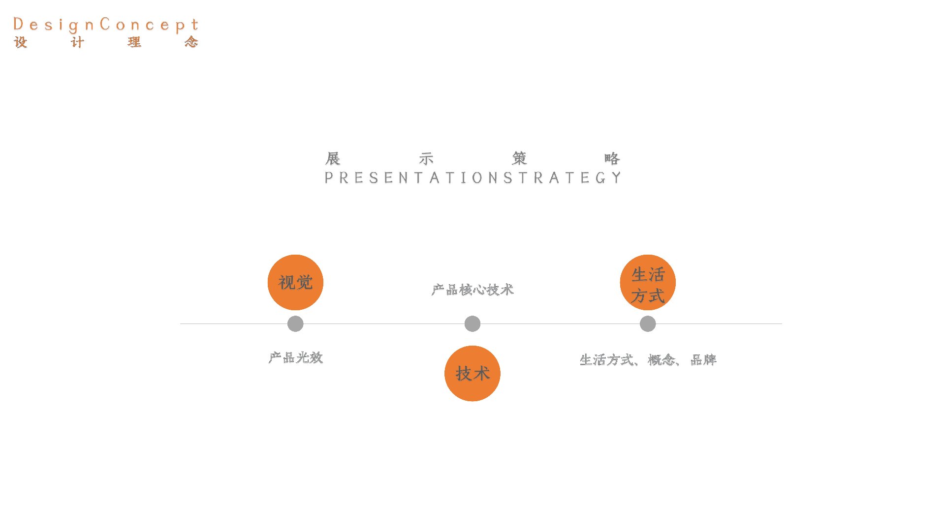 展示策略：从视觉吸引到产品核心技术再到生活方式的品牌升维