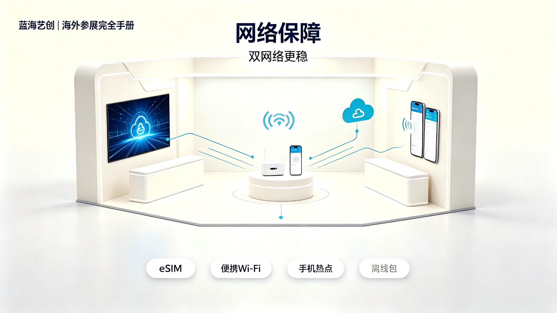 海外参展网络保障：eSIM、便携Wi-Fi、手机热点、离线包双备份