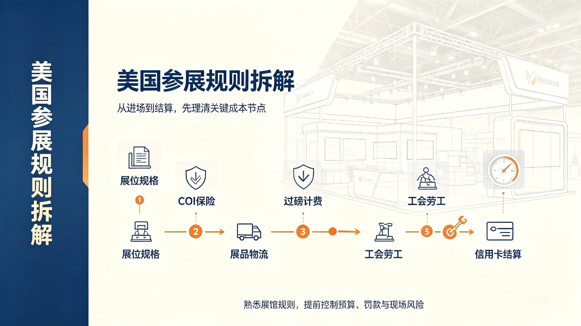 美国参展规则拆解：从展位规格、COI保险、展品物流、过磅计费、工会劳工到信用卡结算的关键节点